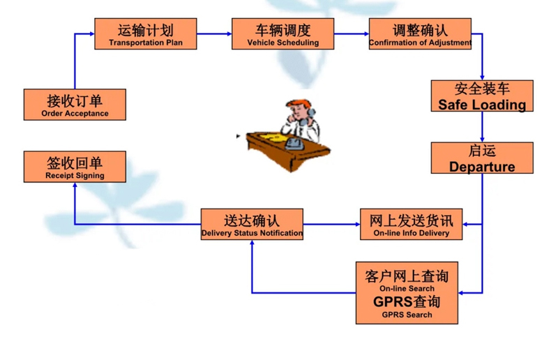 苏州到甘德搬家公司-苏州到甘德长途搬家公司